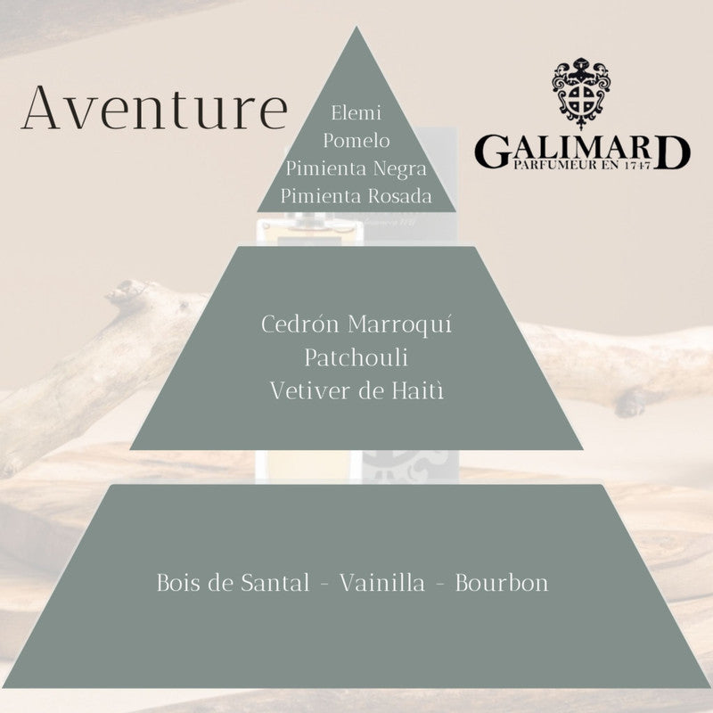 Piramide Olfativa Perfume Aventure de Galimard