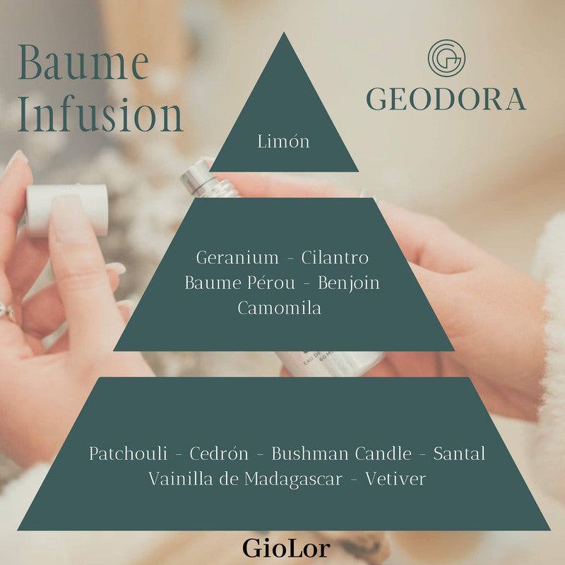 Piramide Olfativa Perfume Baume Insusion de Geodora