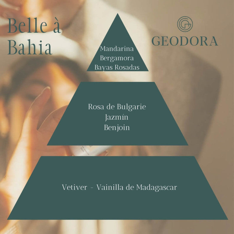 Piramide Olfativa Perfume Belle a bahia de Geodora