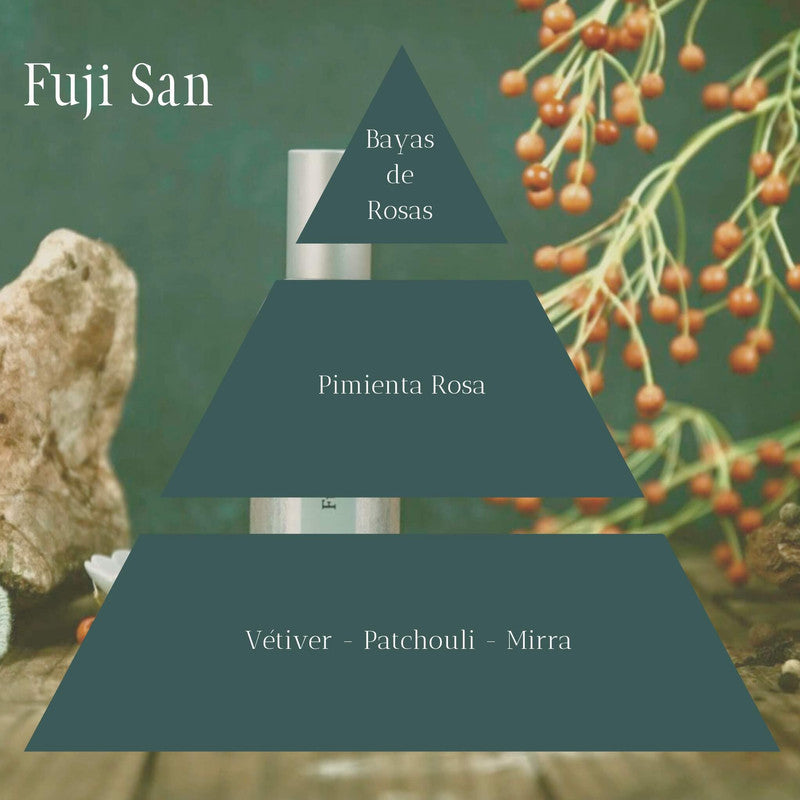 Piramide Olfativa Perfume Fuji San de Geodora