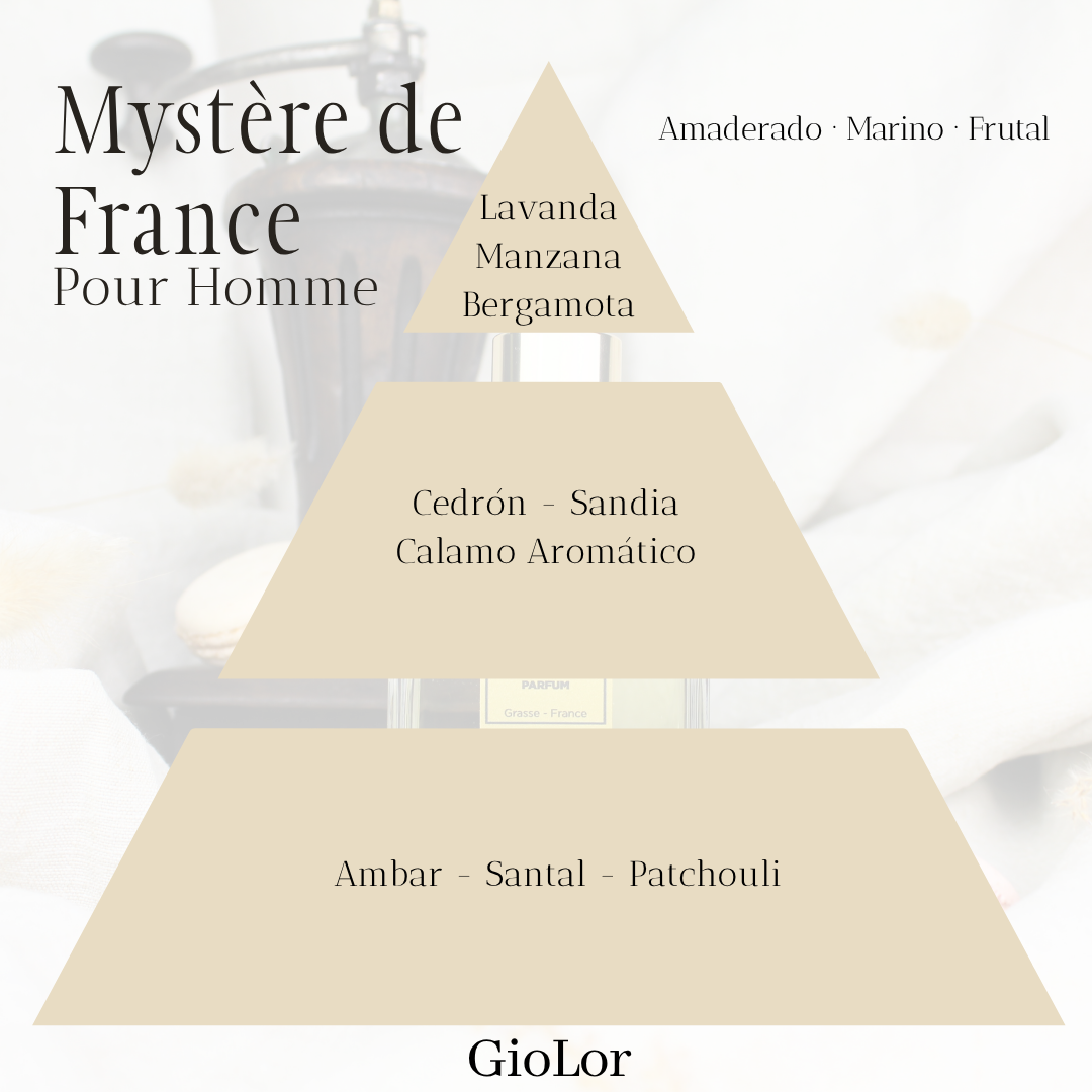 Travel 10 ml Giolor