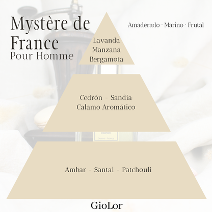 Travel 10 ml Giolor