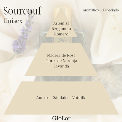 Travel 10 ml Giolor