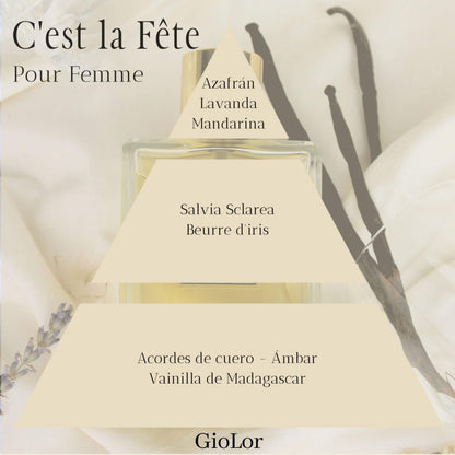 Piramide olfativa de perfume C'est la fete de Giolor