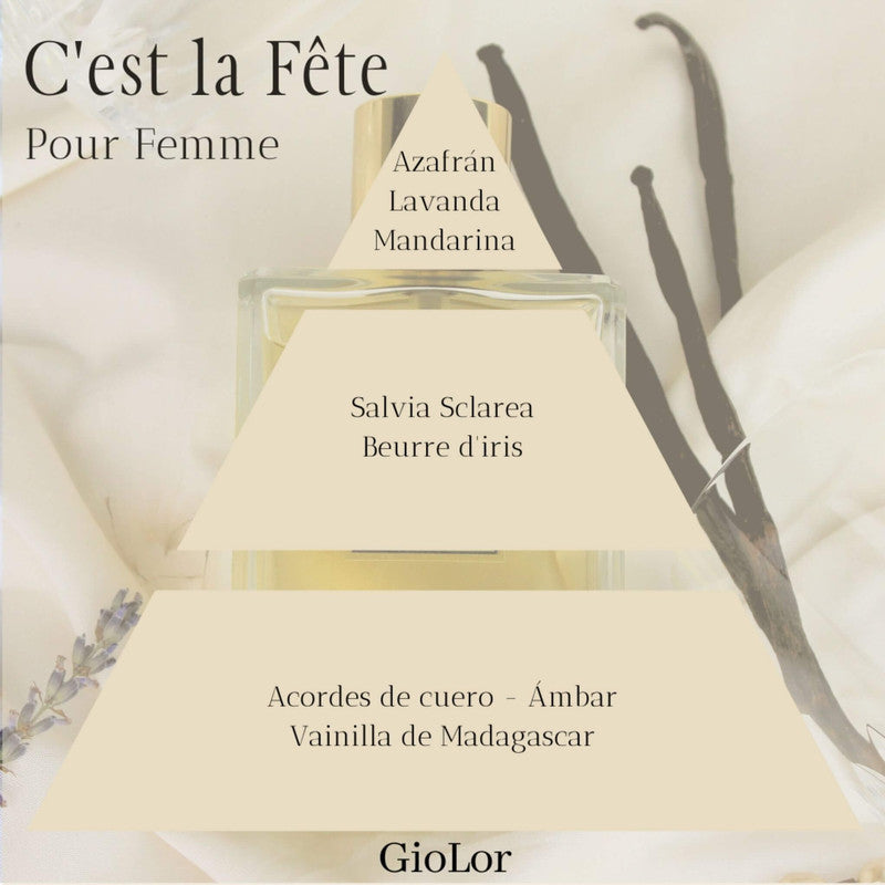 Piramide Olfativa perfume C'est la fete de Giolor